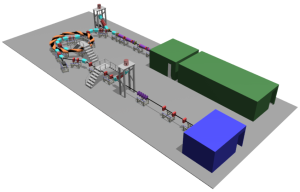 3d render of an accelerator facility showing linear sections and a storage ring.