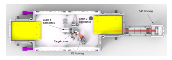 An example dual beam configuration for Gemini Target Area Three. The South beam generates electrons via a long focus laser incident on a gas target. and the North beam is incident on a solid target, generating ions in an orthogonal geometry.